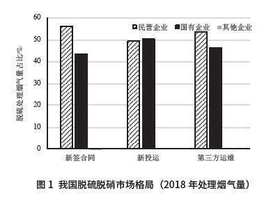 煤气脱硫,急冷喷枪,脱硝喷枪,煤气脱酸,煤气脱硫,工业烟气处理,工业水处理,OB体育官网入口
