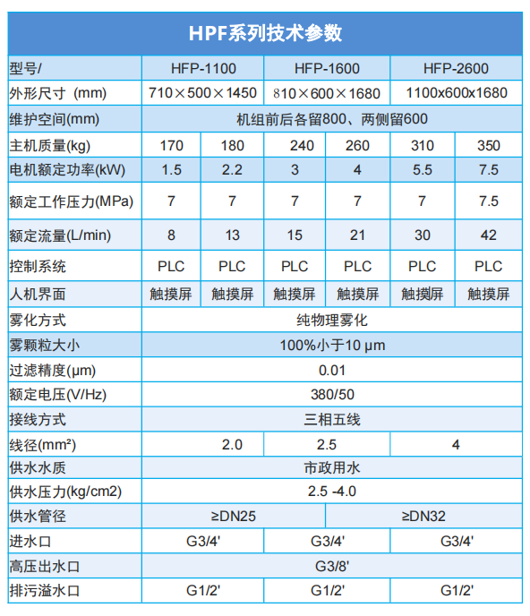 HPF系列技术参数.png