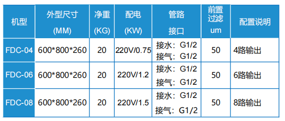 喷雾箱技术参数.png