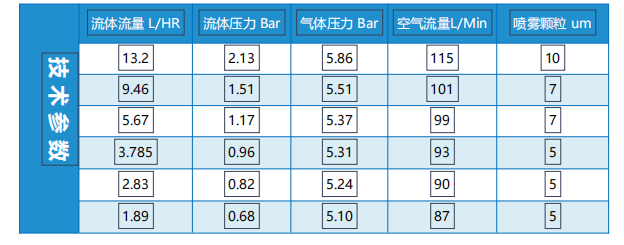 万向节技术参数.png