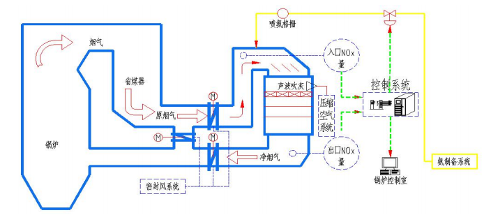 SNCR脱硝机理.png