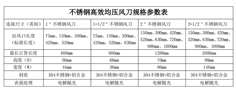 不锈钢高效均压风刀-参数.jpg