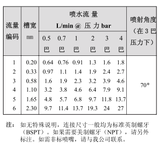 槽缝式吹风(喷水)两用喷嘴TB系列