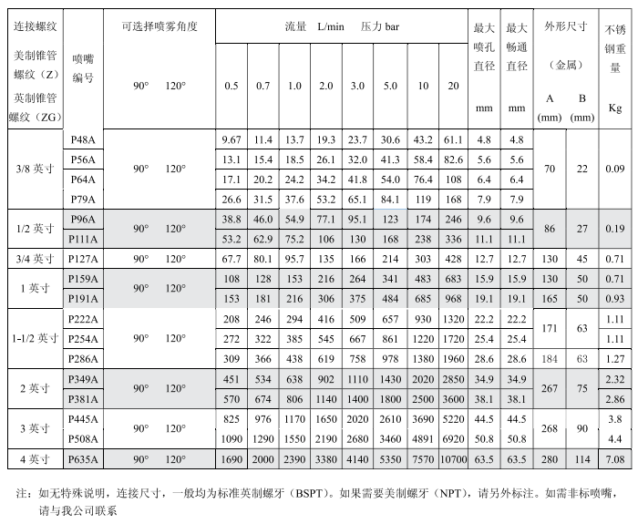 空心喷嘴,空心锥喷嘴,喷嘴