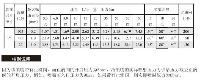 微细雾化喷嘴,喷嘴,雾化喷嘴