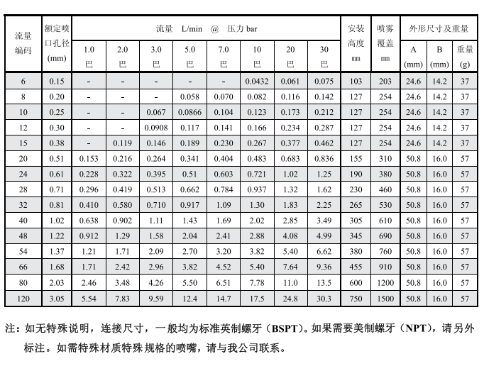 微细雾化喷嘴,喷嘴,雾化喷嘴