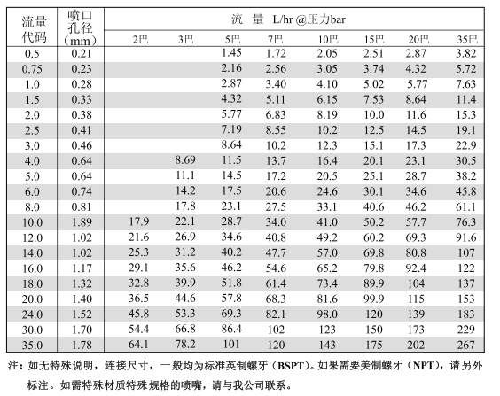 微细雾化喷嘴,喷嘴,雾化喷嘴