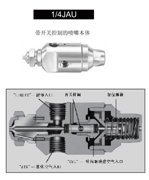 微细雾化喷嘴,喷嘴,雾化喷嘴