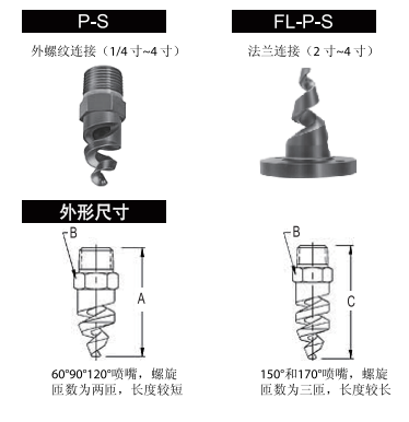 实心喷嘴