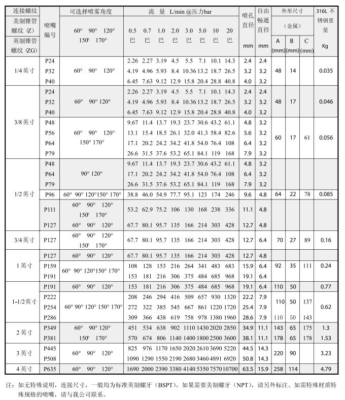 实心喷嘴